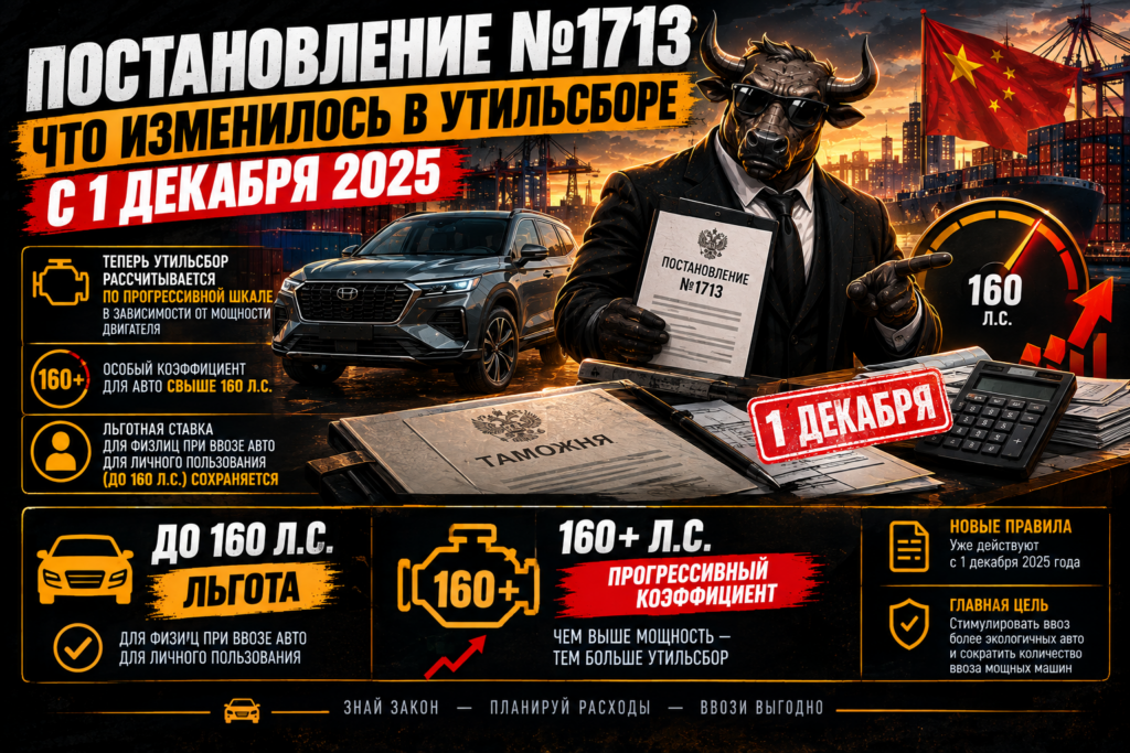 Постановление №1713: что изменилось в утильсборе с 1 декабря 2025