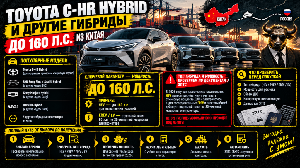 Toyota C-HR Hybrid и другие гибриды до 160 л.с. из Китая
