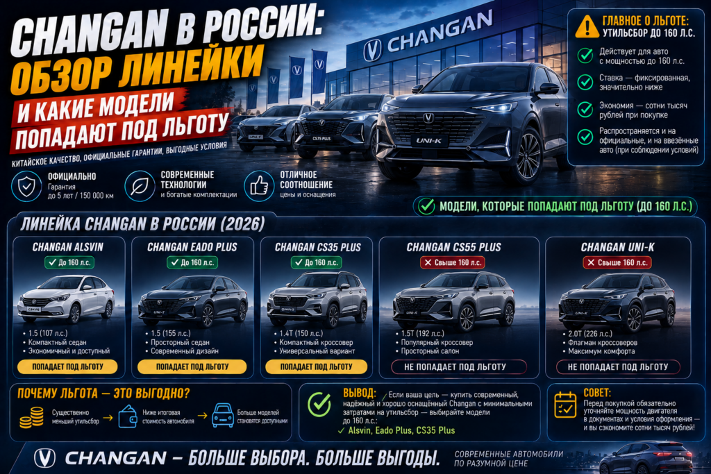 Changan в росии обзор линейки